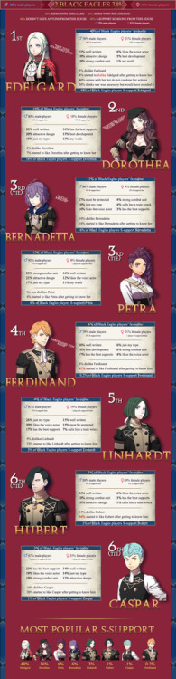 thegreatrhapsode - Fire Emblem Three Houses Character Poll...