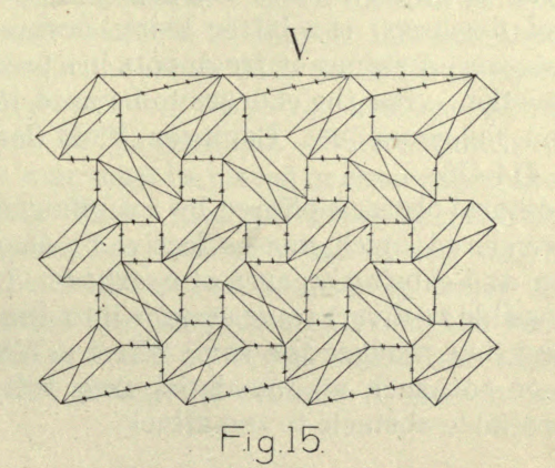 nemfrog:Fig. 15. Wire fortification. Notes on field fortifications. 1914.Internet Archive