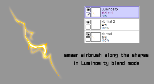 discommunicator:  I use Paint Tool SAI, and for me this is easily the best way that works on anything glows Just fiddle with the airbrush in luminosity layer then it will go grossly incandescent somehow 