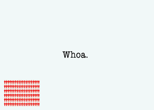 superwholockianlady:  porcupine-girl:  maymay:  “Repeat Rape: How do they get away with it?”, Part 1 of 2. (link to Part 2) Sources:  College Men: Repeat Rape and Multiple Offending Among Undetected Rapists,Lisak and Miller, 2002 [PDF, 12 pages] 