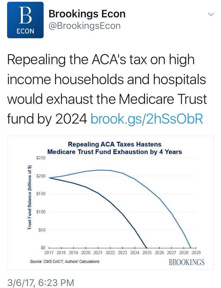 sandalwoodandsunlight:  Without individual and employer mandate, GOPcare won’t