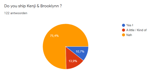 here is a little fragment of the poll I did a while ago if yasammy doesn’t become cannon 