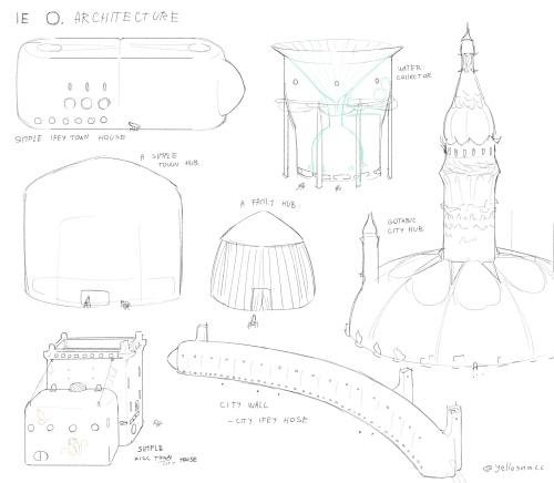Thinking About Mostly Og (non-humanoid) O. Architecture. Tho Gotabic (and Similar) Style Is Even More
