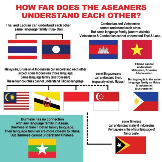 Indo Malay  Explore Tumblr Posts and Blogs  Tumgir