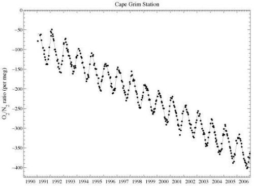 AIR!Earth’s atmosphere recently crossed 400 ppm CO2 for the first time in millions of years and prob