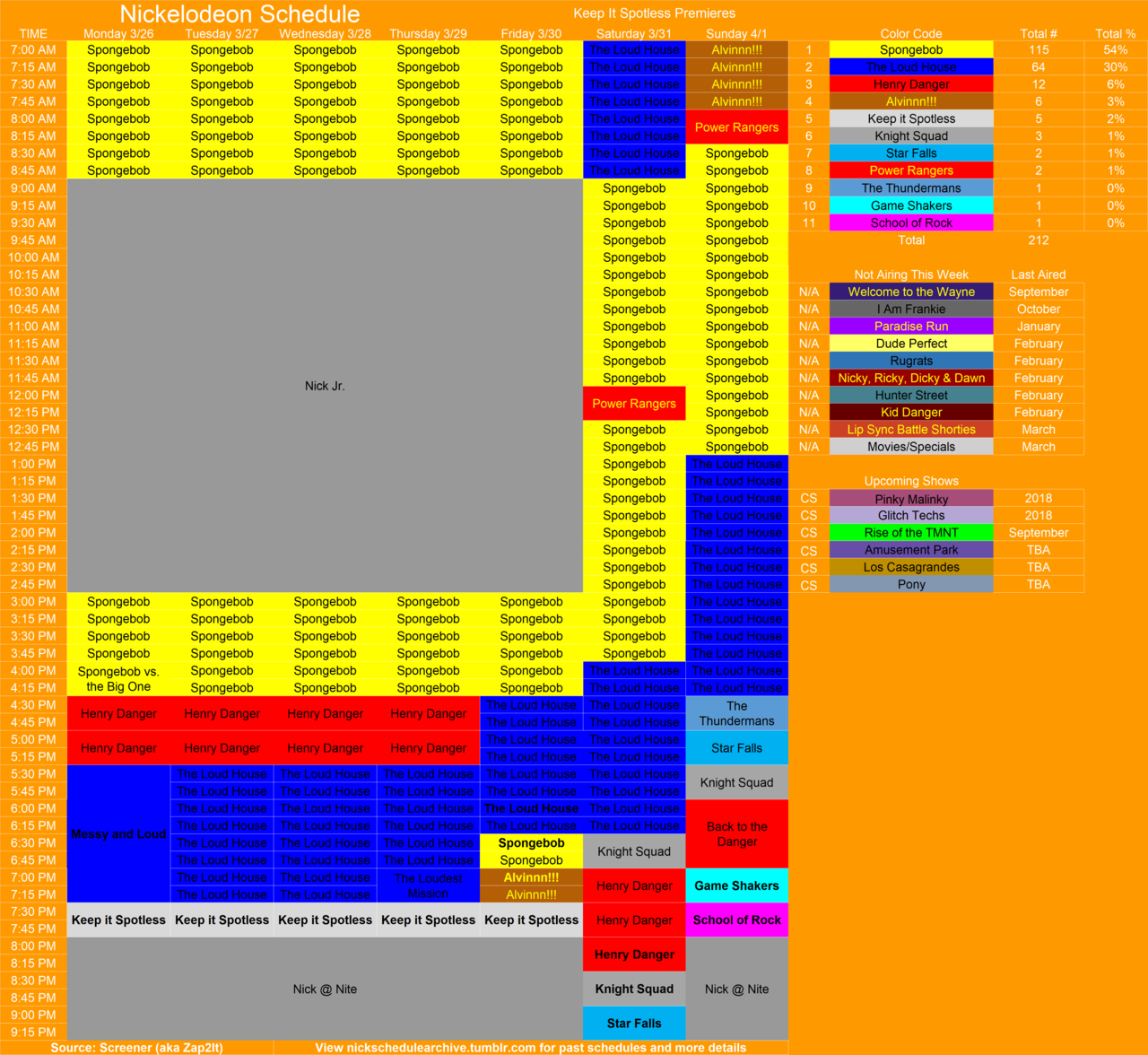 Nickelodeon Schedule Archive