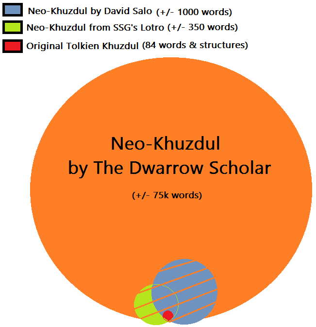 The Dwarrow Scholar on X: Some have asked what the Dwarvish words