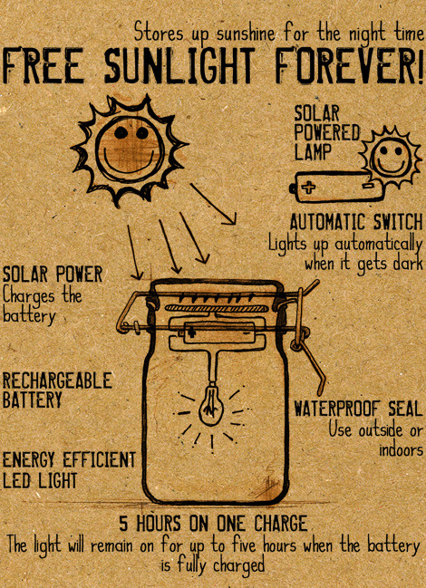 estimfalos:  Sun Jar by Suck UK 
