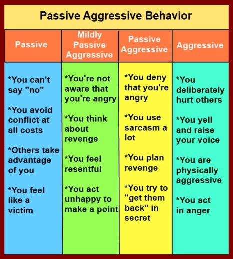 17 Examples Of Passive Aggressive BehaviorMORE COOL QUOTES!