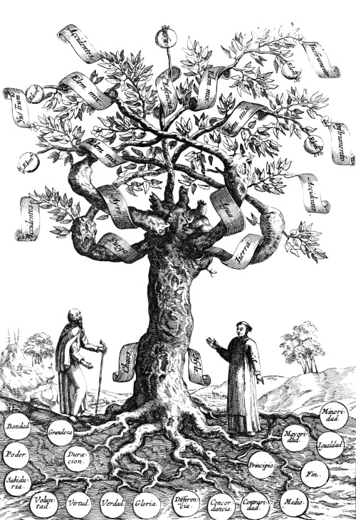 deathandmysticism:Ramon Llull, Great Elemental Tree, 17th century