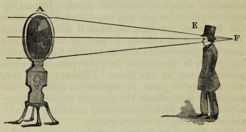 magictransistor:  Thomas Dick. The Practical Astronomer. 1845. 
