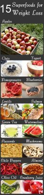 love-this-pic-dot-com:  15 Superfoods For