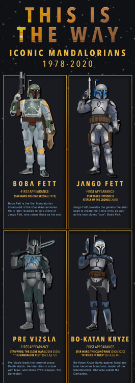 Iconic MandaloriansHere’s an Infograph with Icon Mandalorians. Starts with Boba Fett and ends with M