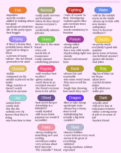 miss-jessiie: pokemon-personalities: do with this what you will Im Normal and Grass. :v  Doesn’t feel like any of these totally fit me, but either way, could be fun for a certain chat I’m in for peeps to do, so rebloggy~ =w=