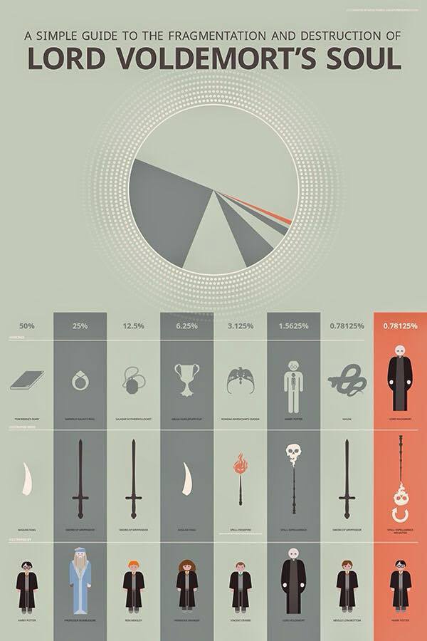 smarmygibberish:  I want this as a poster! 