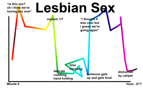 worship4cum: thechurchofcock:  that-lollipop-girl:  Accurate.  More accurate  The CoC chart sounds l