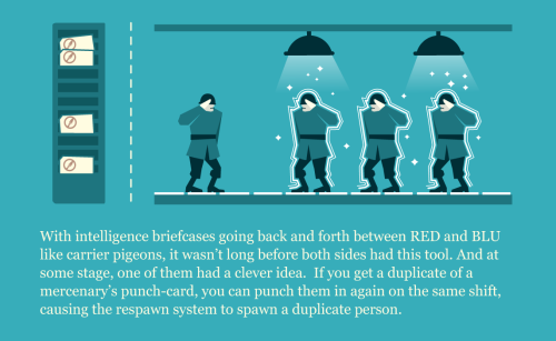 The Respawn Hypothesis: By Tim Denee