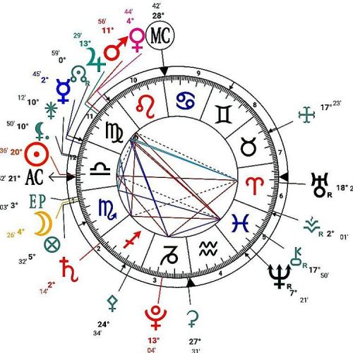 #astrology #13Oct2015 #sunlibra #moonscorpio #moon1th2ndHouse Timings Report: http://iranastrology 