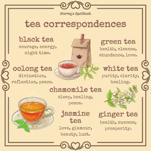 Tea correspondences.My Grimoire Pages | My Blog | My Instagram