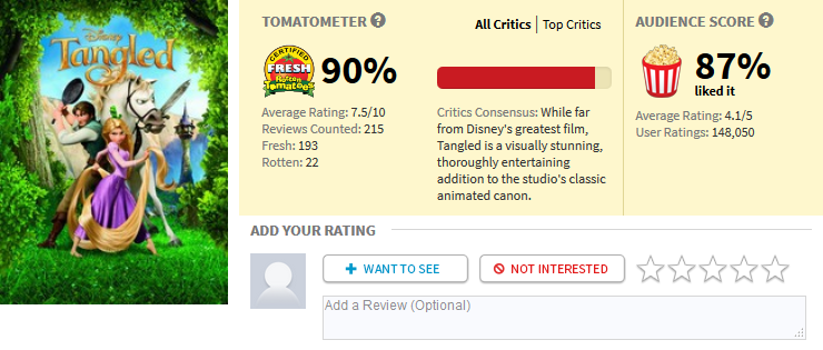 “The new Ghostbusters is failing because it stars women!”