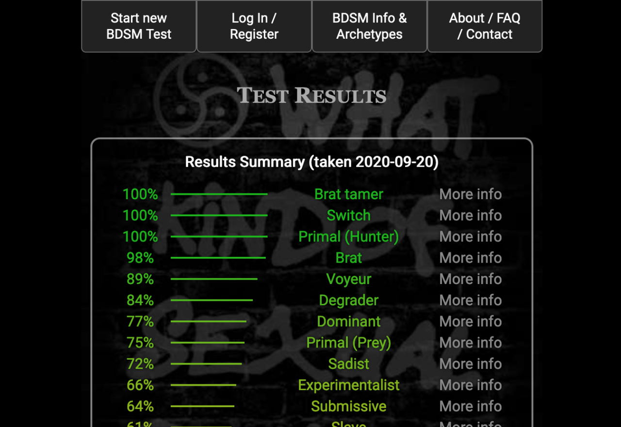 Www bdsmtest org select mode
