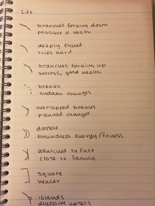 astroadvice:enjoy my basic palmistry notes ✨✨✨ this is fun