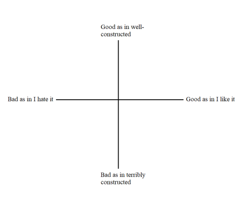 scribefindegil:Good/Bad media alignment chart