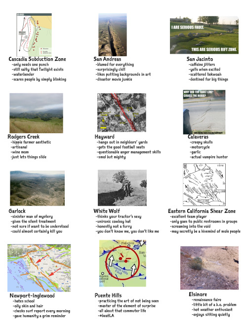 seismogenic:Tag yourself, faults of California edition!