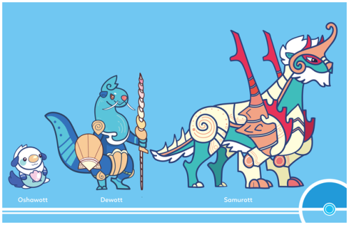 cosmopoliturtle: Pokemon Redesign #501-502-503 - Oshawott, Dewott, Samurott