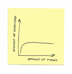 nevver:  Happiness vs. Money 