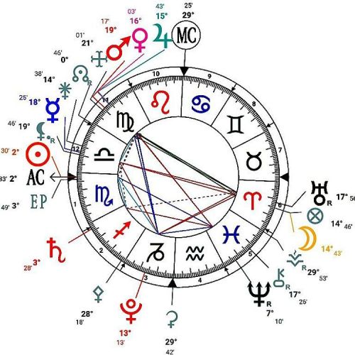 #astrology #25Oct2015 #sunscorpio #moonaries #moon6thHouse Timing http://iranastrology.com In-Depth 