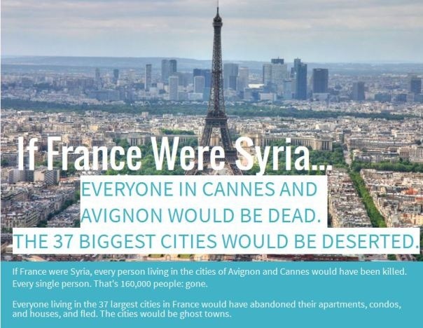 lggypop:  With more than 150,000 civilians killed and 9,000,000 refugees, the Syrian