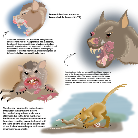 ceo of hamster evolution — The Early Temperocene: 135 million years