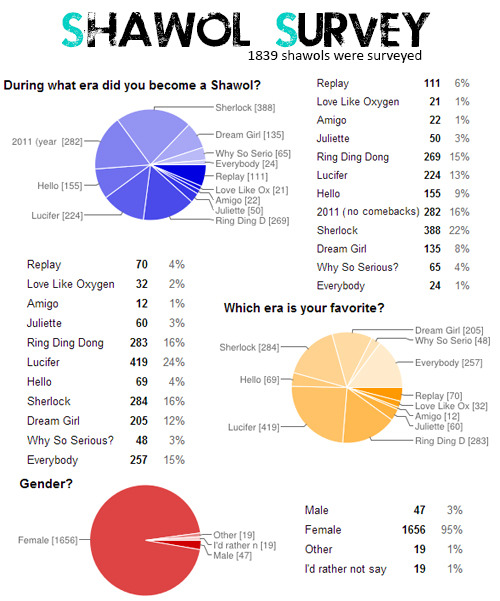 taekey:  List of things people like and dislike about the fandom » hereFull list