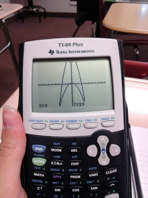 vulcanity:The Star Trek logo in precalc/trig.