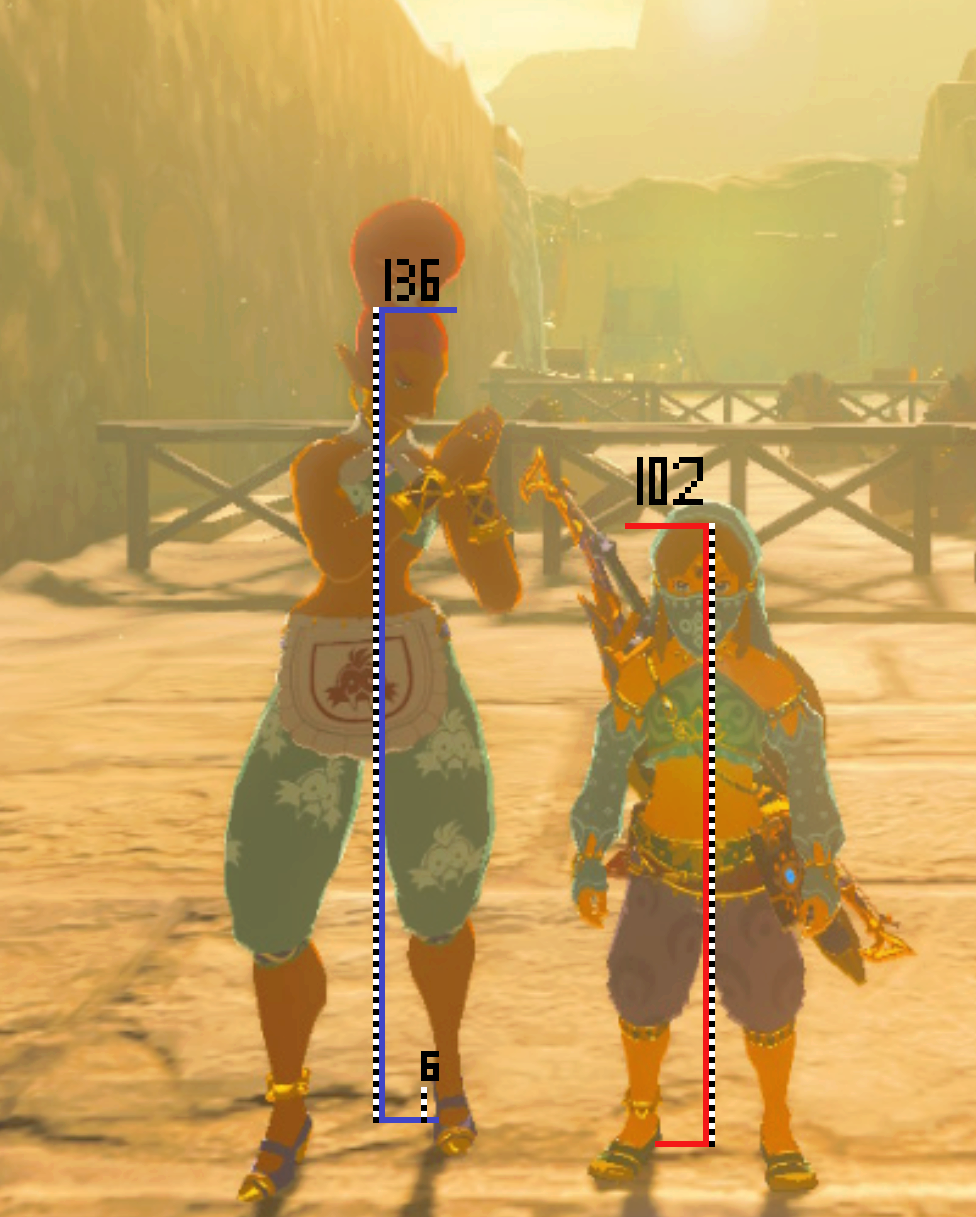 How tall is Link? (BOTW)