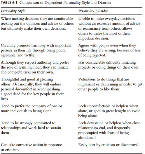 Comparison of Personality Styles vs Personality Disorders- From Handbook of Diagnosis and Treatment 