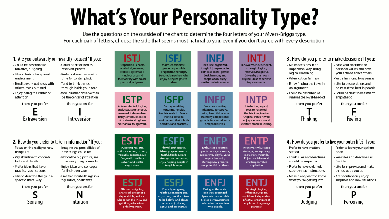 🔥 The Thundermans (2013) MBTI Personality Type - Television