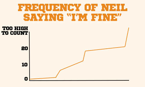 bramlouisgreenfeld:all for the game + graphs