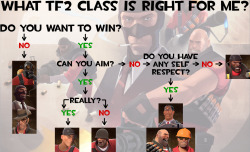 the-spook-zone:  This is so wrong. Gimme a sec to fix this.   Should just be “do you enjoy playing that class? Then play it!”