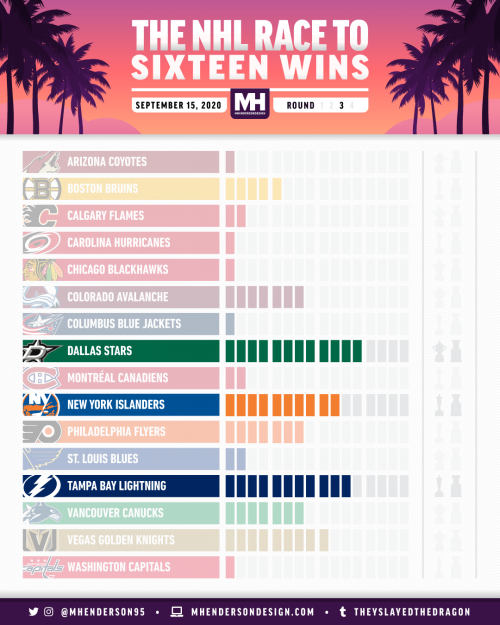 The Race to Sixteen Wins for September 15, 2020.