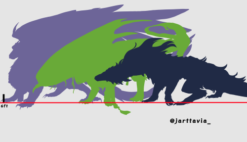 HSR Characters As Dragons