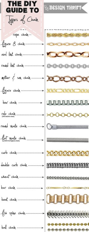 truebluemeandyou:A Guide to Jewelry Chain Types Update 2019This is a really useful infographic for p