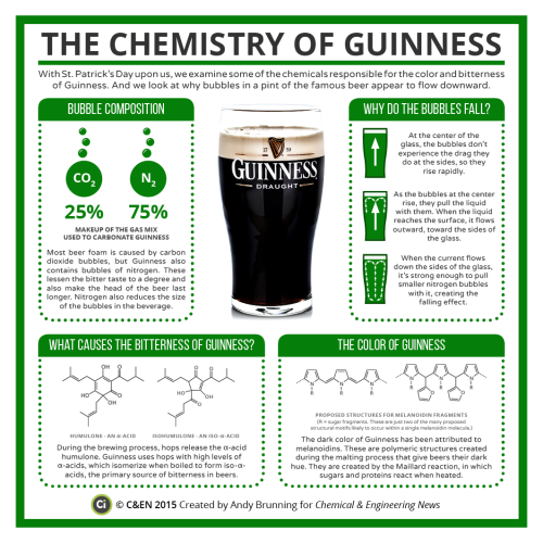 compoundchem:  Planning on celebrating St Patrick’s Day tomorrow? All you need to know about the Chemistry of Guinness is in this month’s C&EN graphic: http://cen.acs.org/articles/93/i11/Periodic-Graphics-Chemistry-Pint-Guinness.html
