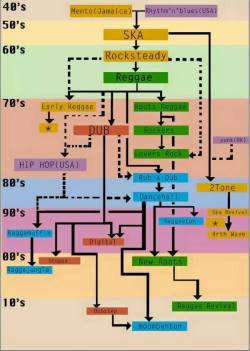 healing-of-the-nations:  La evolución de