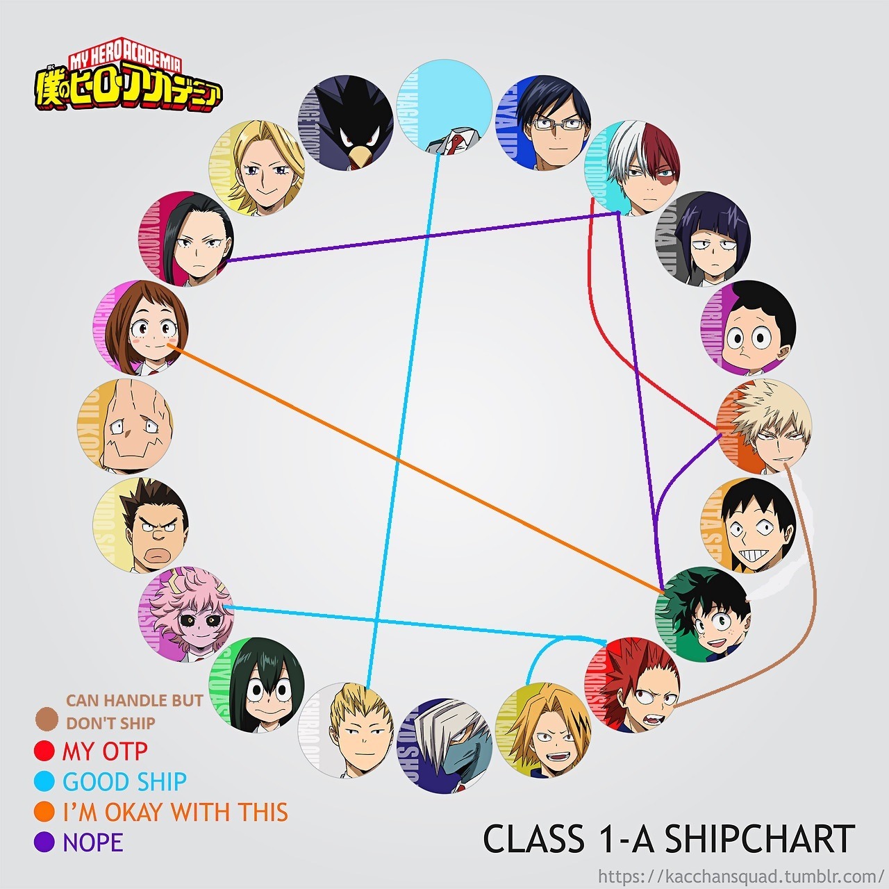 Translator Chibi — BNHA ship chart