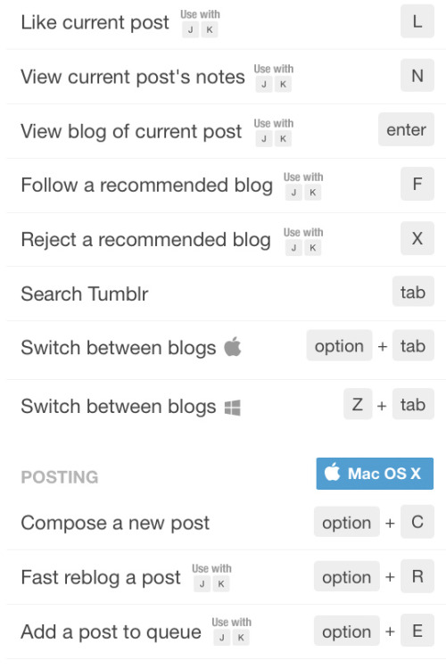 XXX unwrapping:Tumblr expanded its keyboard shortcuts photo