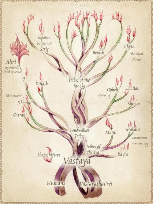 unifyingleaguelore:  EVOLUTION OF THE VASTAYA   The seafaring Marai, the tribal Kiilash - incredible