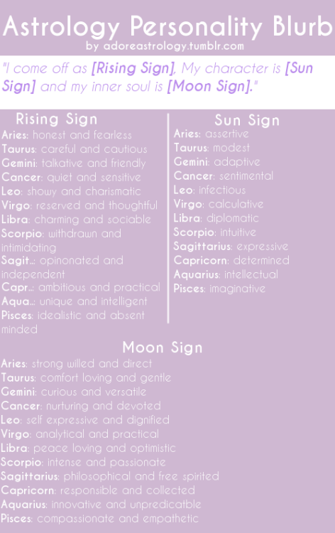 adoreastrology:Replace the placements with the corresponding words to get a short personality blurb!