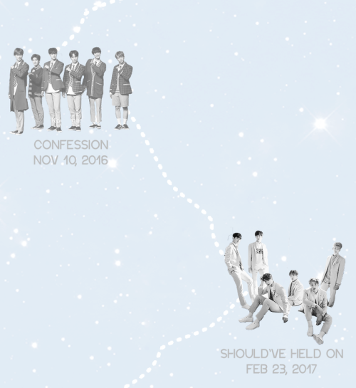 eunoow: ASTRO TITLE TRACKS! 20170223 ASTRO’s 1st Anniversary Congratulations#HappyASTROday #AS